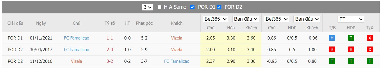 Soi kèo, nhận định Vizela vs Famalicao, 03h15 ngày 19/03/2022 - Ảnh 1