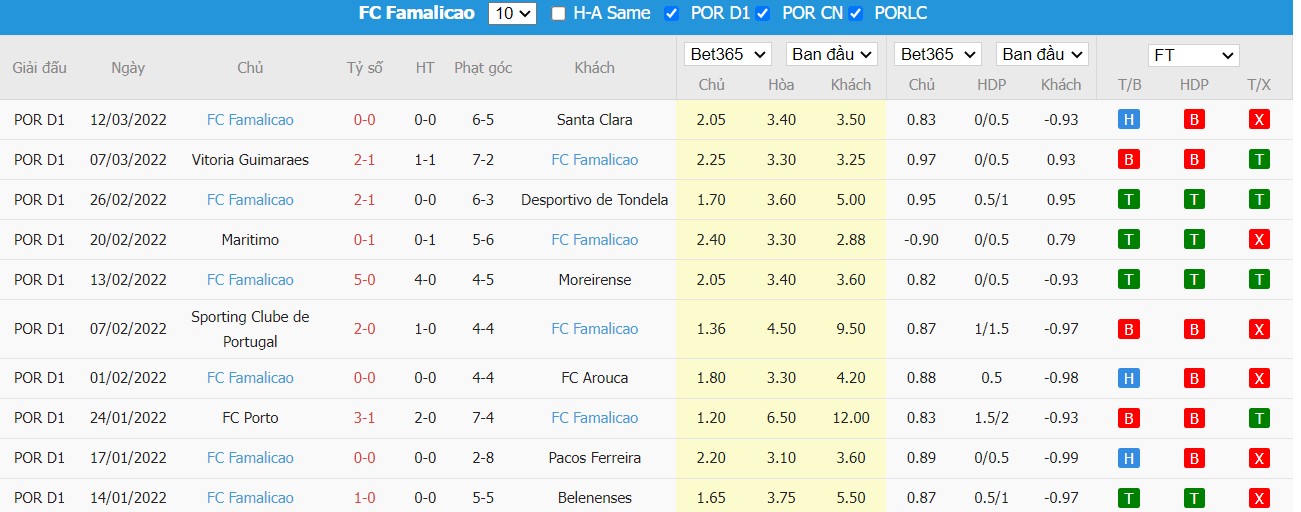 Soi kèo, nhận định Vizela vs Famalicao, 03h15 ngày 19/03/2022 - Ảnh 2