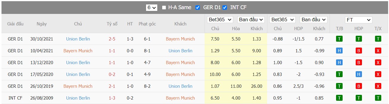 Soi kèo, nhận định Bayern München vs FC Union Berlin, 00h30 ngày 20/03/2022 - Ảnh 1