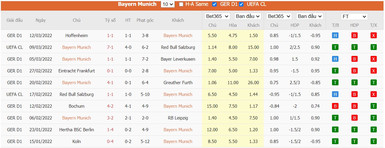 Soi kèo, nhận định Bayern München vs FC Union Berlin, 00h30 ngày 20/03/2022 - Ảnh 3