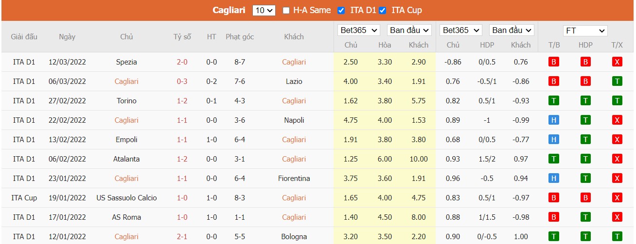 Soi kèo, nhận định Cagliari vs Milan, 02h45 ngày 20/03/2022 - Ảnh 3