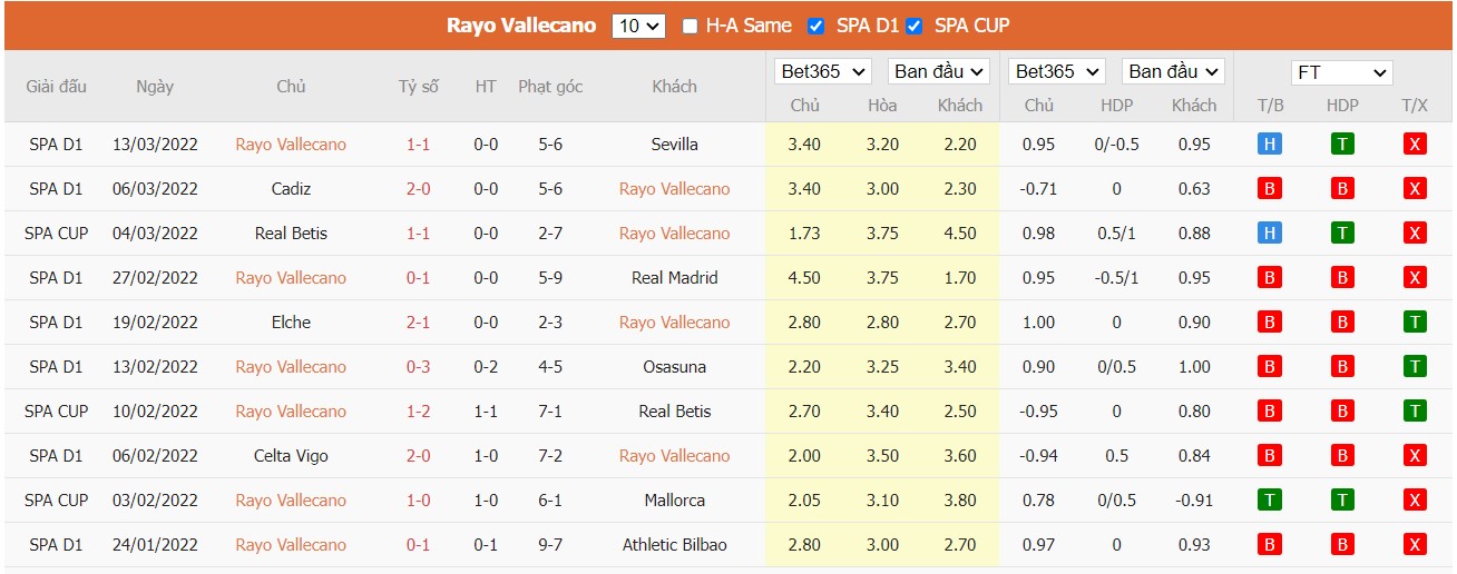 Soi kèo, nhận định Rayo Vallecano vs Atlético Madrid, 03h00 ngày 20/03/2022 - Ảnh 3