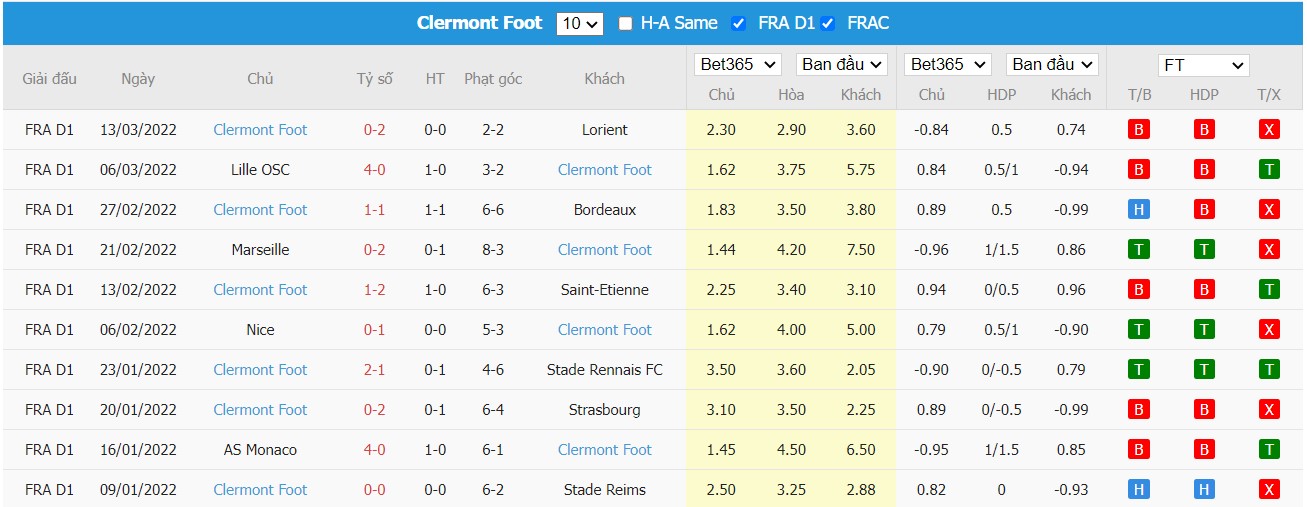Soi kèo, nhận định  RC Lens vs Clermont Foot 63, 23h00 ngày 19/03/2022 - Ảnh 2