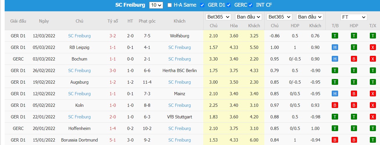 Soi kèo, nhận định SpVgg Greuther Fürth vs SC Freiburg, 21h30 ngày 19/03/2022 - Ảnh 2