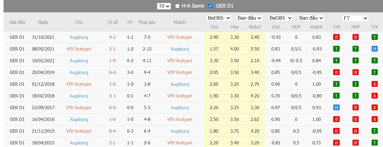 Soi kèo, nhận định VfB Stuttgart vs FC Augsburg, 21h30 ngày 19/03/2022 - Ảnh 1