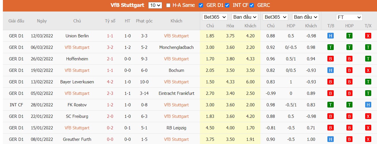 Soi kèo, nhận định VfB Stuttgart vs FC Augsburg, 21h30 ngày 19/03/2022 - Ảnh 3