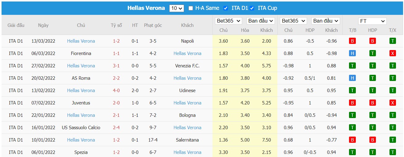 Soi kèo, nhận định  Empoli vs Hellas Verona, 21h00 ngày 20/03/2022 - Ảnh 3