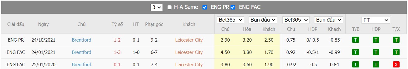Soi kèo, nhận định Leicester City vs Brentford, 21h00 ngày 20/03/2022 - Ảnh 1