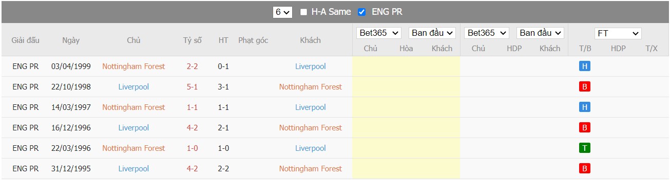 Soi kèo, nhận định Nottingham Forest vs Liverpool, 01h00 ngày 21/03/2022 - Ảnh 1