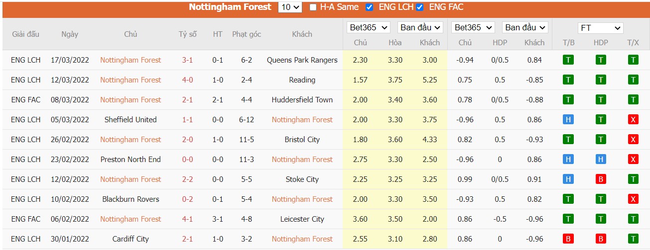 Soi kèo, nhận định Nottingham Forest vs Liverpool, 01h00 ngày 21/03/2022 - Ảnh 3