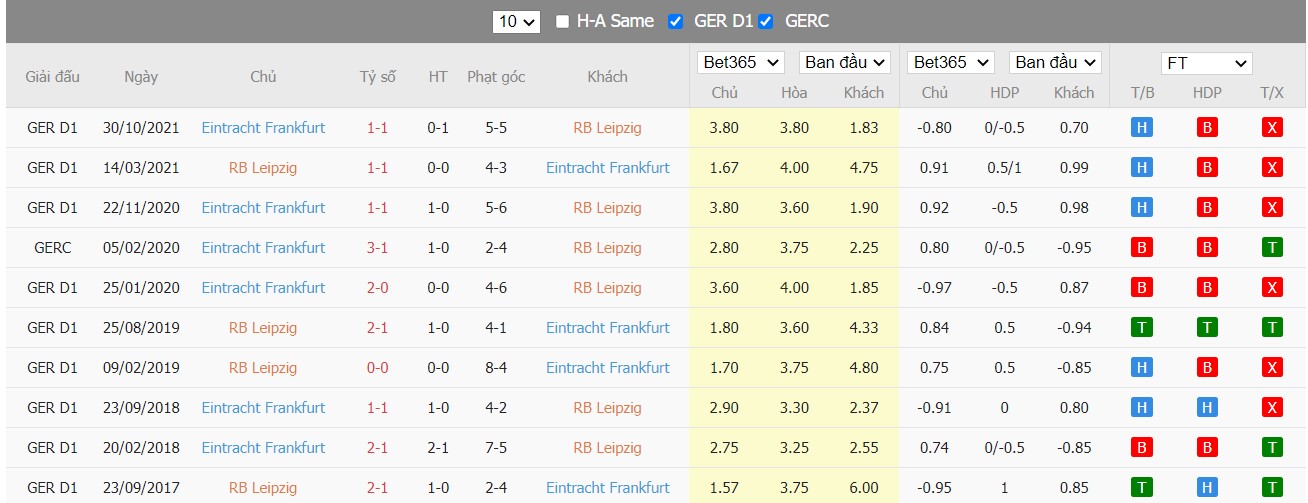 Soi kèo, nhận định RB Leipzig vs Eintracht Frankfurt, 21h30 ngày 20/03/2022 - Ảnh 1