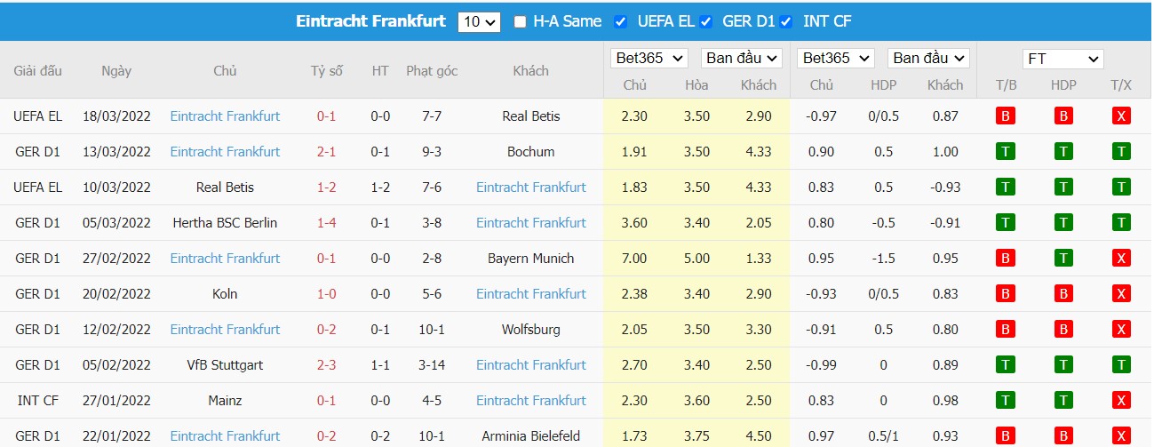 Soi kèo, nhận định RB Leipzig vs Eintracht Frankfurt, 21h30 ngày 20/03/2022 - Ảnh 2