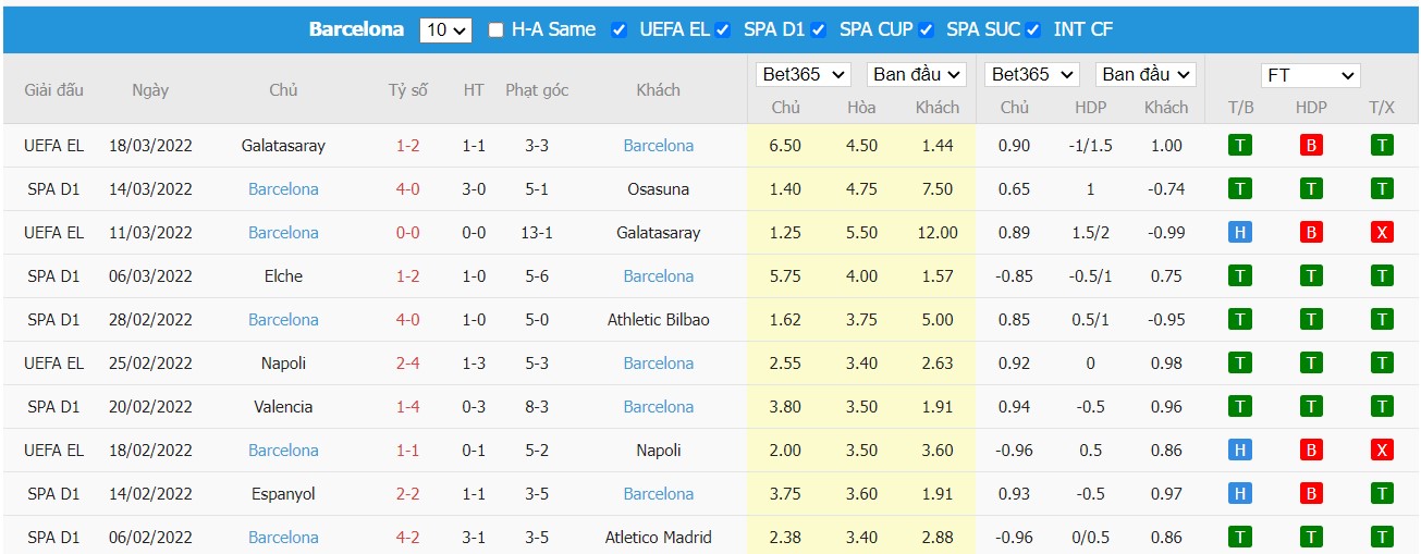 Soi kèo, nhận định Real Madrid vs Barcelona, 03h00 ngày 21/03/2022 - Ảnh 3