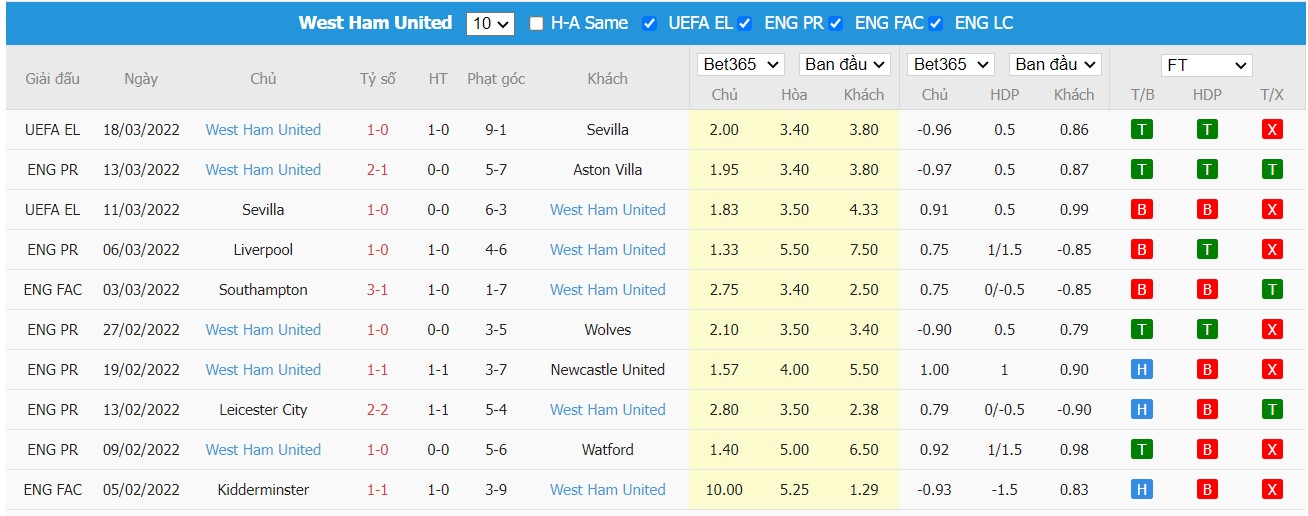 Soi kèo, nhận định Tottenham vs West Ham United, 23h30 ngày 20/03/2022 - Ảnh 2