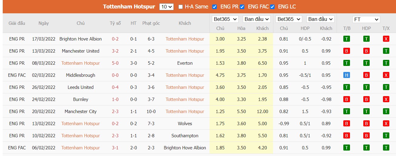 Soi kèo, nhận định Tottenham vs West Ham United, 23h30 ngày 20/03/2022 - Ảnh 3