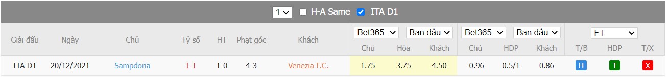 Soi kèo, nhận định  Venezia vs Sampdoria, 18h30 ngày 20/03/2022 - Ảnh 1