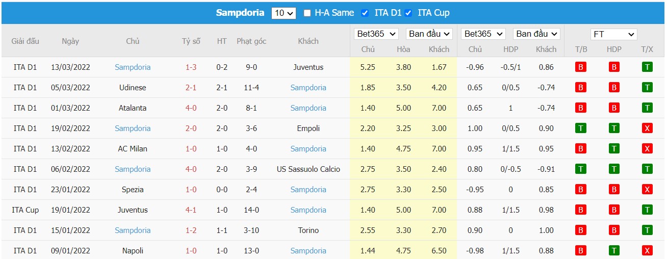 Soi kèo, nhận định  Venezia vs Sampdoria, 18h30 ngày 20/03/2022 - Ảnh 2