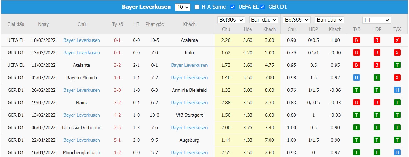 Soi kèo, nhận định VfL Wolfsburg vs Bayer 04 Leverkusen, 23h30 ngày 20/03/2022 - Ảnh 2