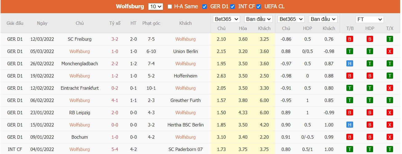 Soi kèo, nhận định VfL Wolfsburg vs Bayer 04 Leverkusen, 23h30 ngày 20/03/2022 - Ảnh 3