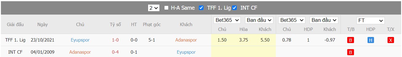 Soi kèo, nhận định Adanaspor vs Eyüpspor, 23h00 ngày 21/03/2022 - Ảnh 1