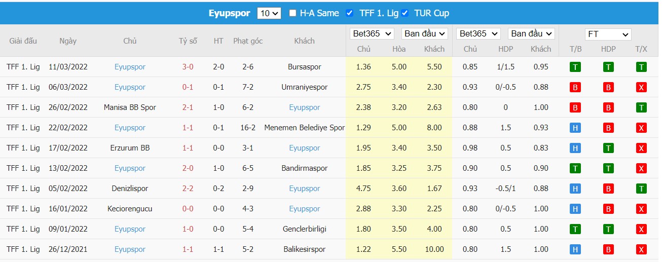 Soi kèo, nhận định Adanaspor vs Eyüpspor, 23h00 ngày 21/03/2022 - Ảnh 2