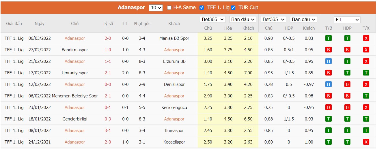 Soi kèo, nhận định Adanaspor vs Eyüpspor, 23h00 ngày 21/03/2022 - Ảnh 3