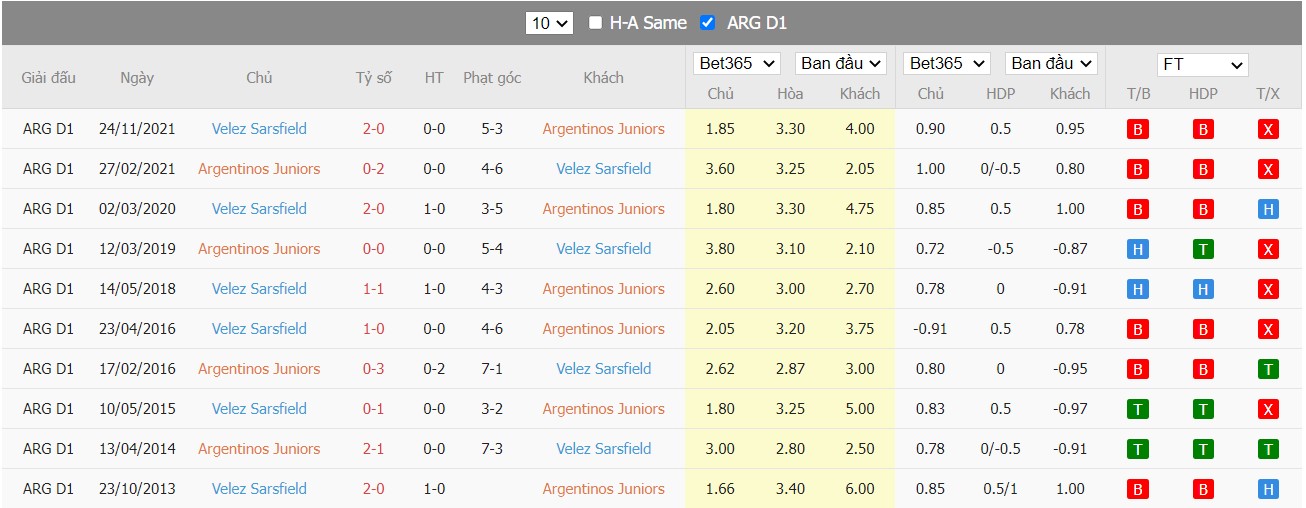 Soi kèo, nhận định Argentinos Juniors vs Vélez Sarsfield 07h30 ngày 22/03/2022 - Ảnh 1