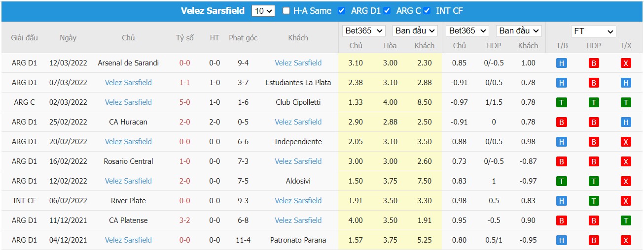 Soi kèo, nhận định Argentinos Juniors vs Vélez Sarsfield 07h30 ngày 22/03/2022 - Ảnh 2