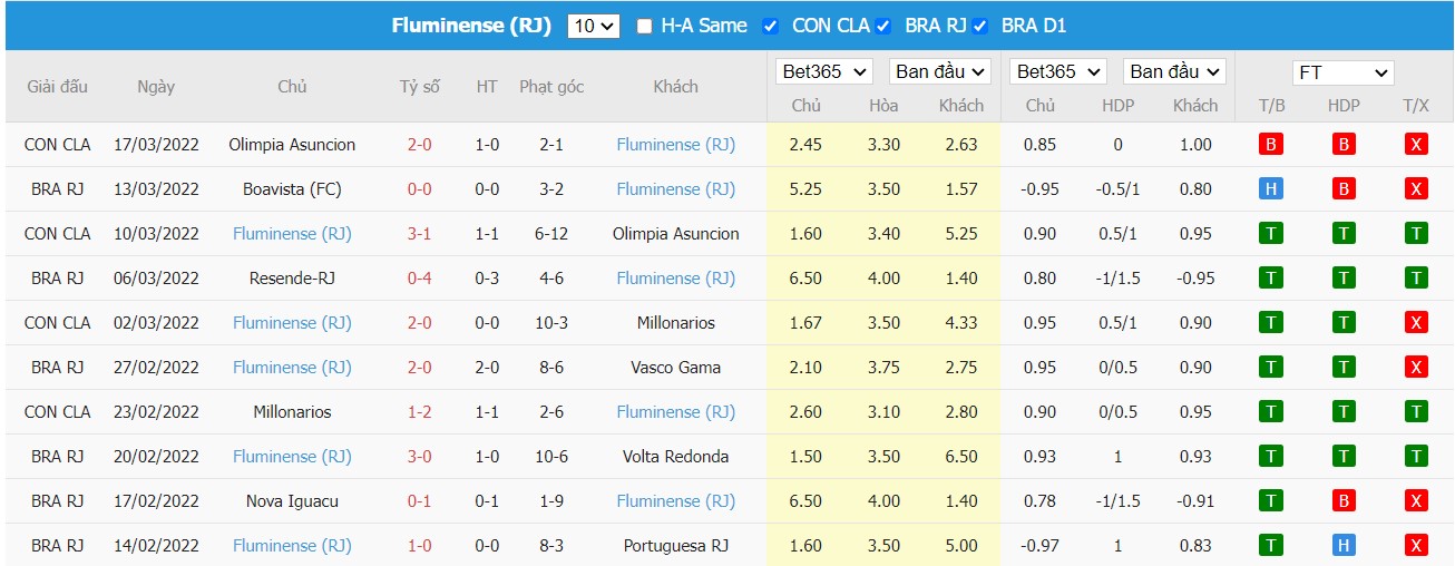 Soi kèo, nhận định Botafogo vs Fluminense 06h00 ngày 22/03/2022 - Ảnh 2