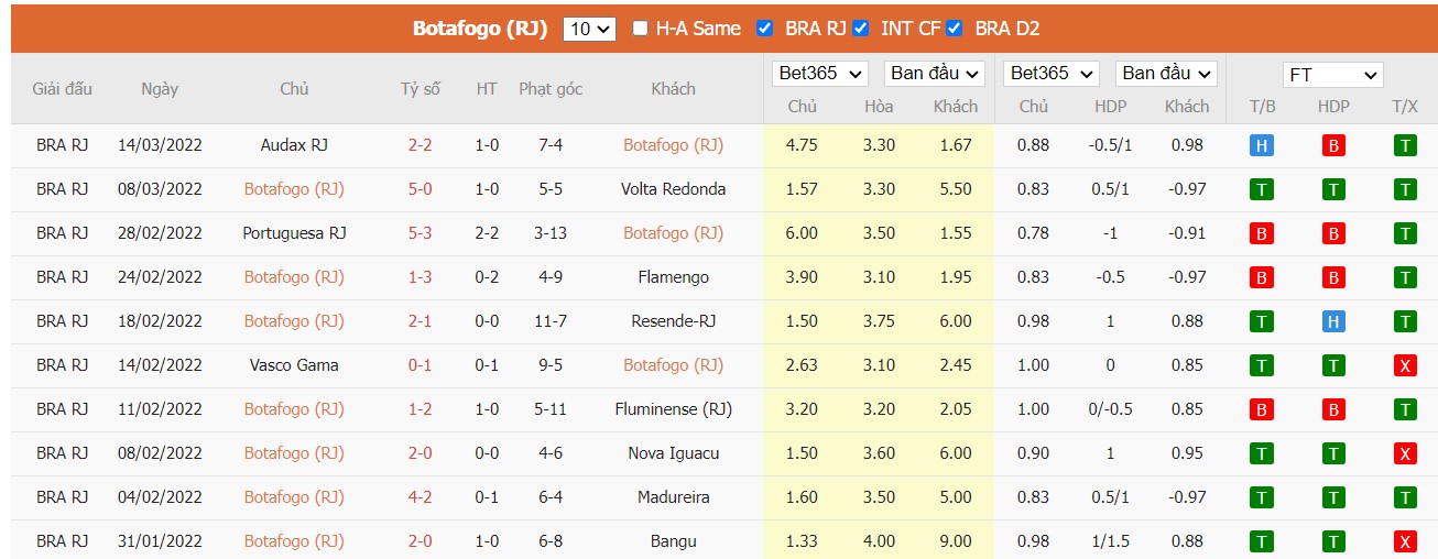 Soi kèo, nhận định Botafogo vs Fluminense 06h00 ngày 22/03/2022 - Ảnh 3