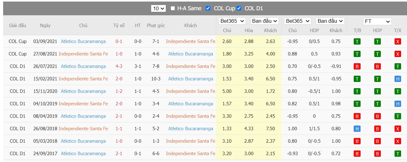 Soi kèo, nhận định  Independiente Santa Fe vs Atlético Bucaramanga 08h15 ngày 22/03/2022 - Ảnh 1