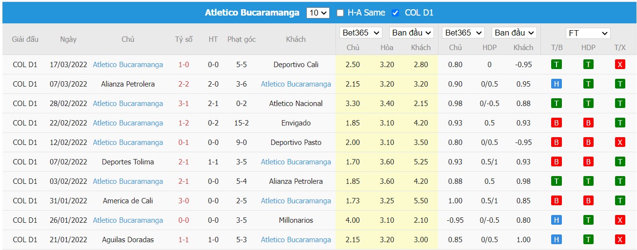 Soi kèo, nhận định  Independiente Santa Fe vs Atlético Bucaramanga 08h15 ngày 22/03/2022 - Ảnh 2