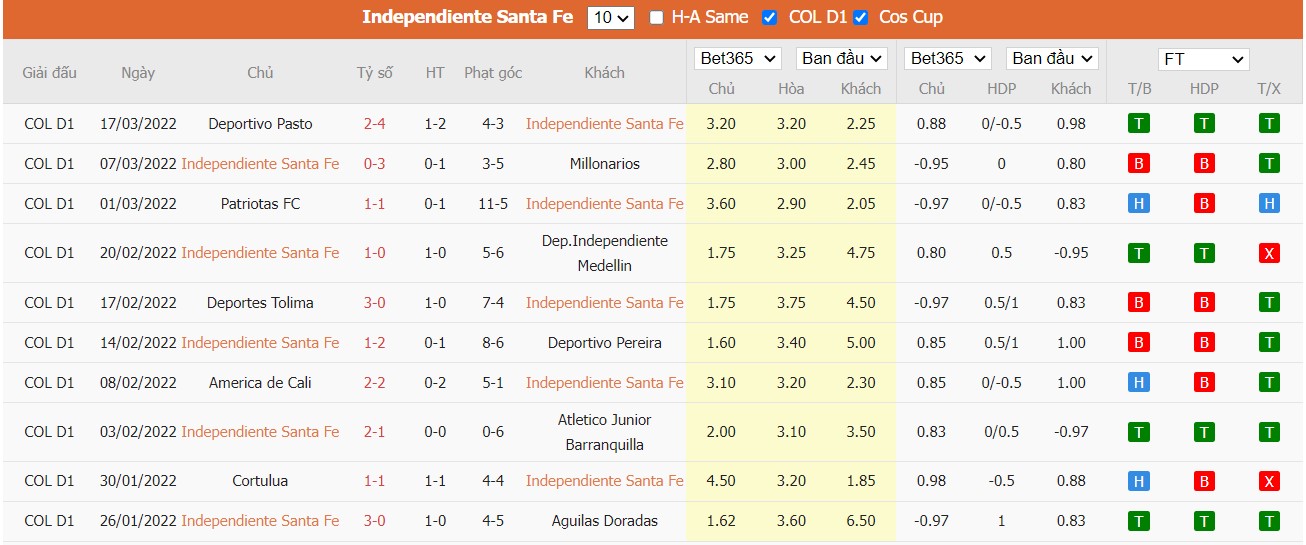 Soi kèo, nhận định  Independiente Santa Fe vs Atlético Bucaramanga 08h15 ngày 22/03/2022 - Ảnh 3