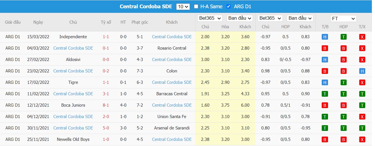 Soi kèo, nhận định Atlético Tucumán vs Central Córdoba, 05h15 ngày 23/03/2022 - Ảnh 1