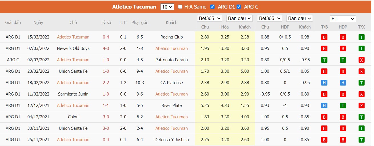 Soi kèo, nhận định Atlético Tucumán vs Central Córdoba, 05h15 ngày 23/03/2022 - Ảnh 2