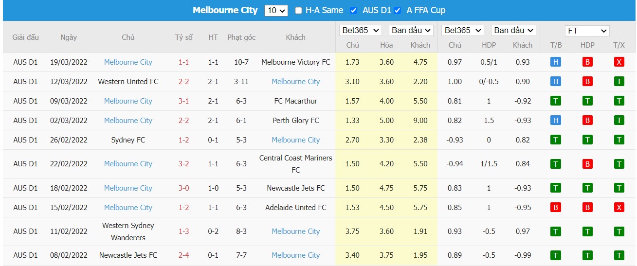 Soi kèo, nhận định Brisbane Roar vs Melbourne City, 15h35 ngày 23/03/2022 - Ảnh 1