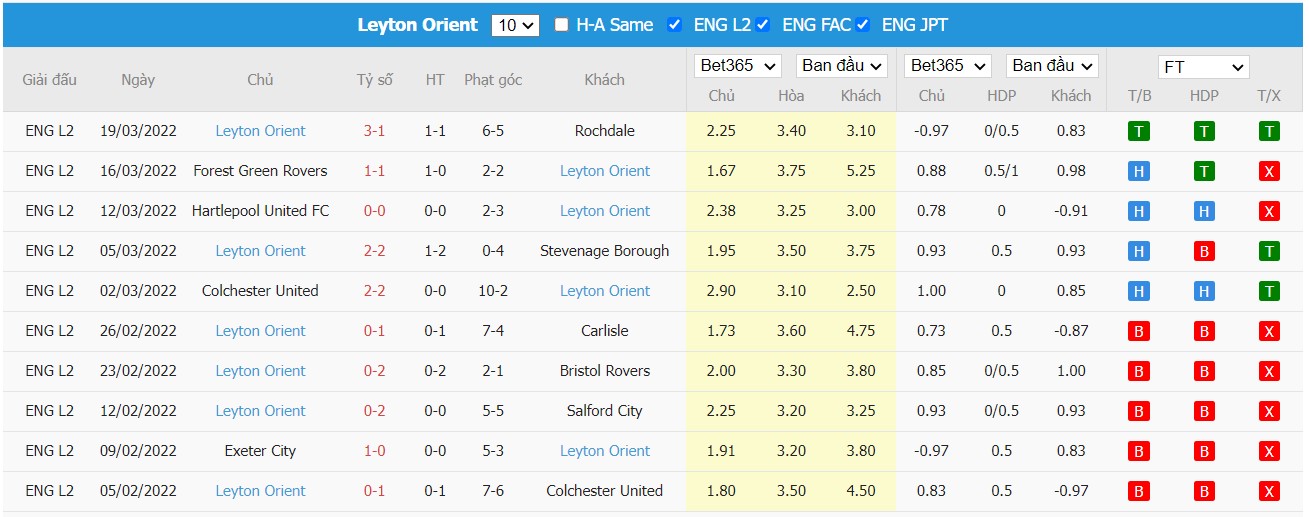 Soi kèo, nhận định Harrogate Town vs Leyton Orient, 02h00 ngày 23/03/2022 - Ảnh 1