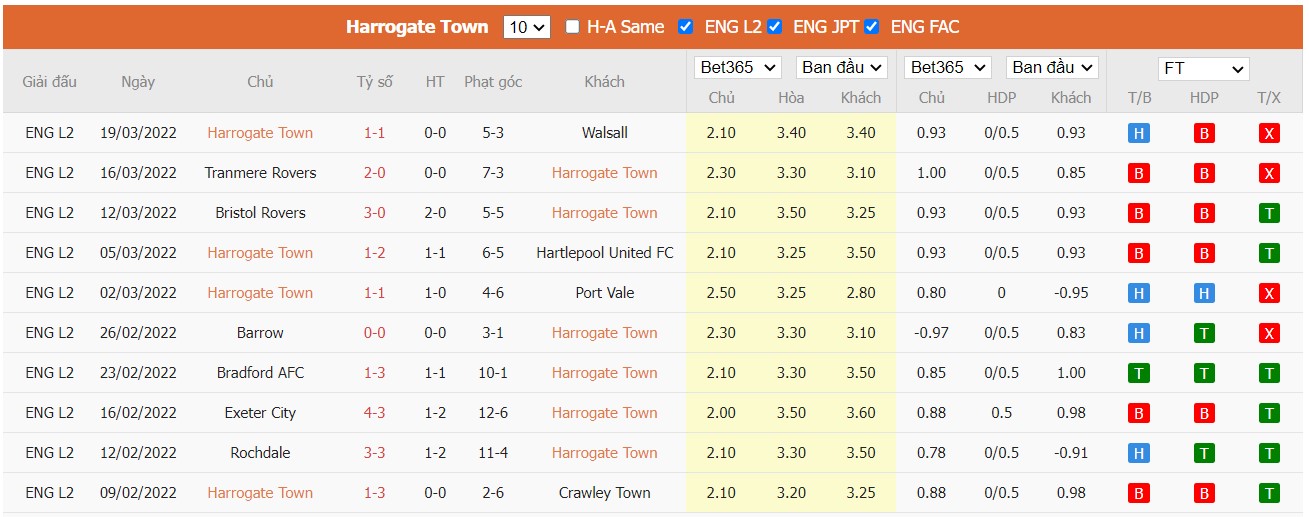 Soi kèo, nhận định Harrogate Town vs Leyton Orient, 02h00 ngày 23/03/2022 - Ảnh 2