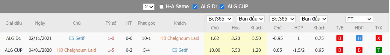 Soi kèo, nhận định HB Chelghoum Laid vs ES Sétif, 21h00 ngày 22/03/2022 - Ảnh 4