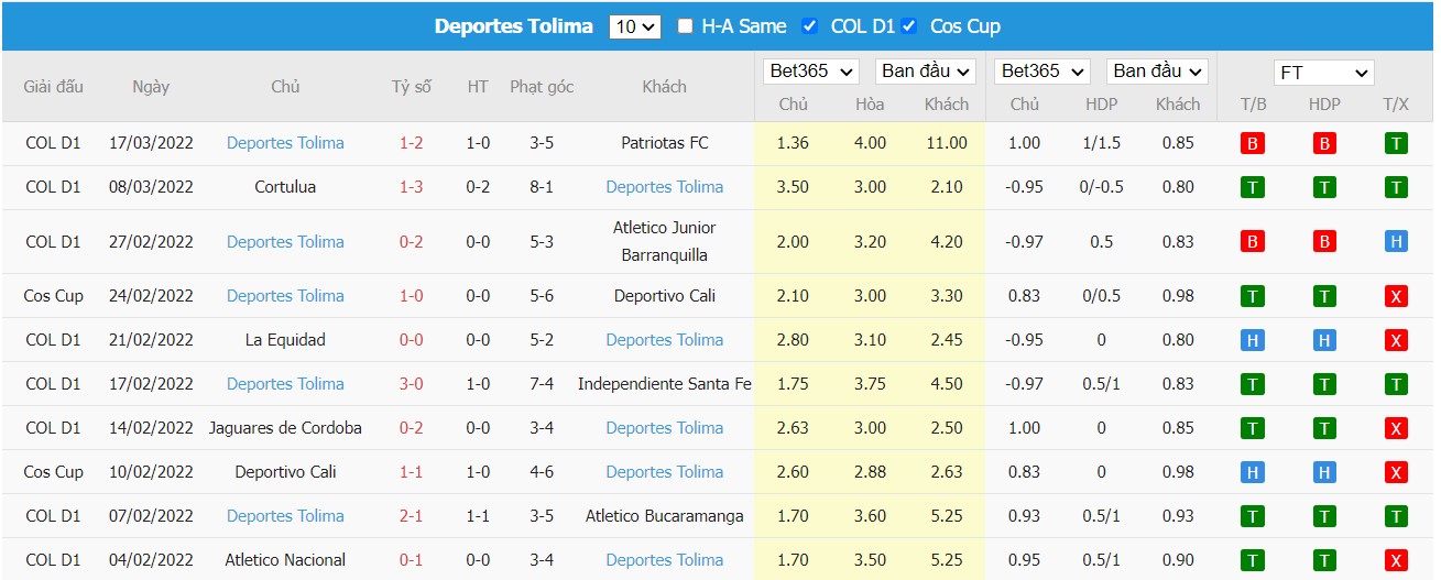 Soi kèo, nhận định Once Caldas vs Deportes Tolima, 06h00 ngày 23/03/2022 - Ảnh 1