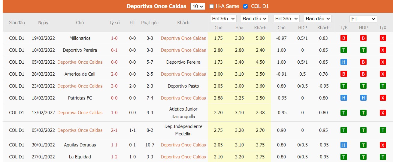 Soi kèo, nhận định Once Caldas vs Deportes Tolima, 06h00 ngày 23/03/2022 - Ảnh 2