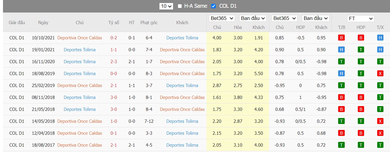 Soi kèo, nhận định Once Caldas vs Deportes Tolima, 06h00 ngày 23/03/2022 - Ảnh 3