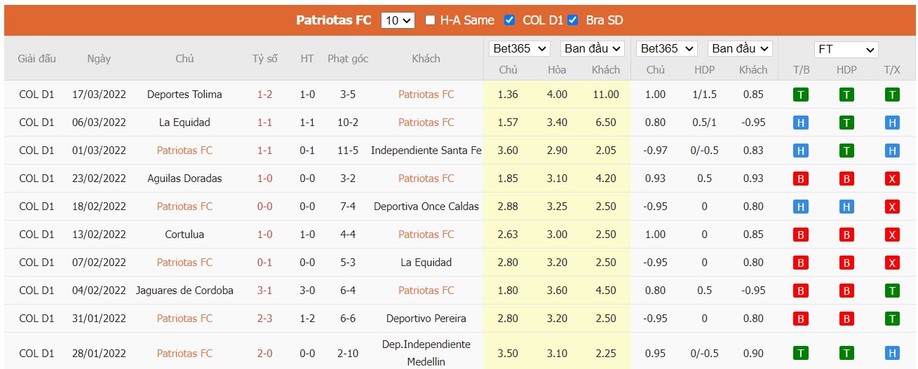 Soi kèo, nhận định Patriotas Boyacá vs América de Cali, 08h05 ngày 23/03/2022 - Ảnh 2