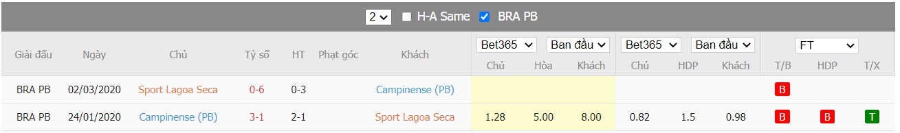 Soi kèo, nhận định  SC Lagoa Seca vs Campinense Clube, 06h15 ngày 23/03/2022 - Ảnh 3