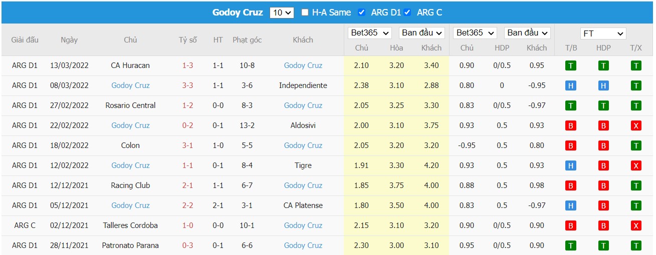 Soi kèo, nhận định Talleres vs Godoy Cruz, 06h30 ngày 23/03/2022 - Ảnh 1