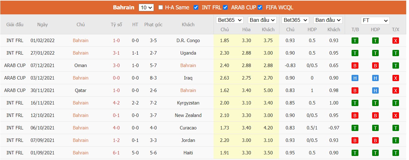 Soi kèo, nhận định Bahrain vs India, 23h00 ngày 23/03/2022 - Ảnh 2