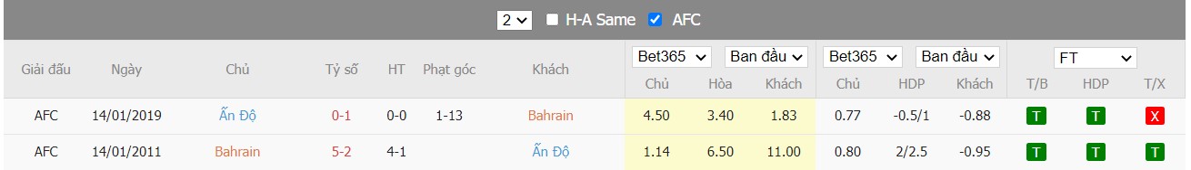 Soi kèo, nhận định Bahrain vs India, 23h00 ngày 23/03/2022 - Ảnh 3