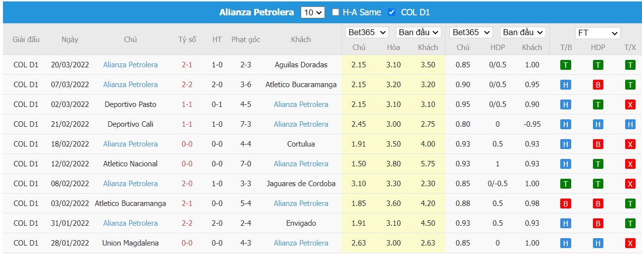 Soi kèo, nhận định Deportivo La Equidad vs Alianza Petrolera, 04h05 ngày 24/03/2022 - Ảnh 1