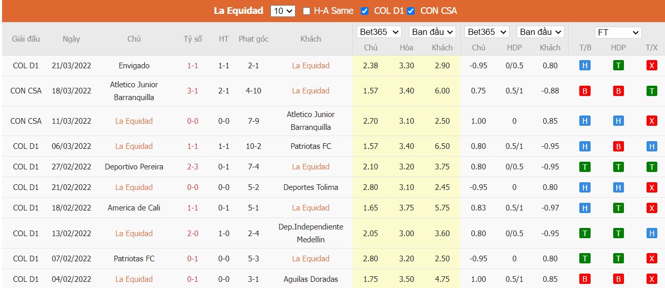 Soi kèo, nhận định Deportivo La Equidad vs Alianza Petrolera, 04h05 ngày 24/03/2022 - Ảnh 3