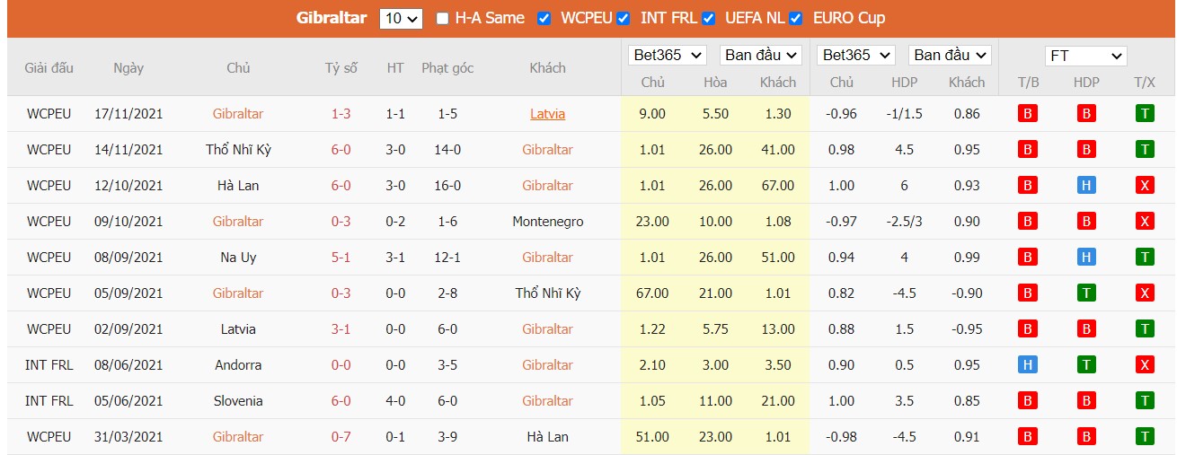 Soi kèo, nhận định Gibraltar vs Grenada, 00h00 ngày 24/03/2022 - Ảnh 2